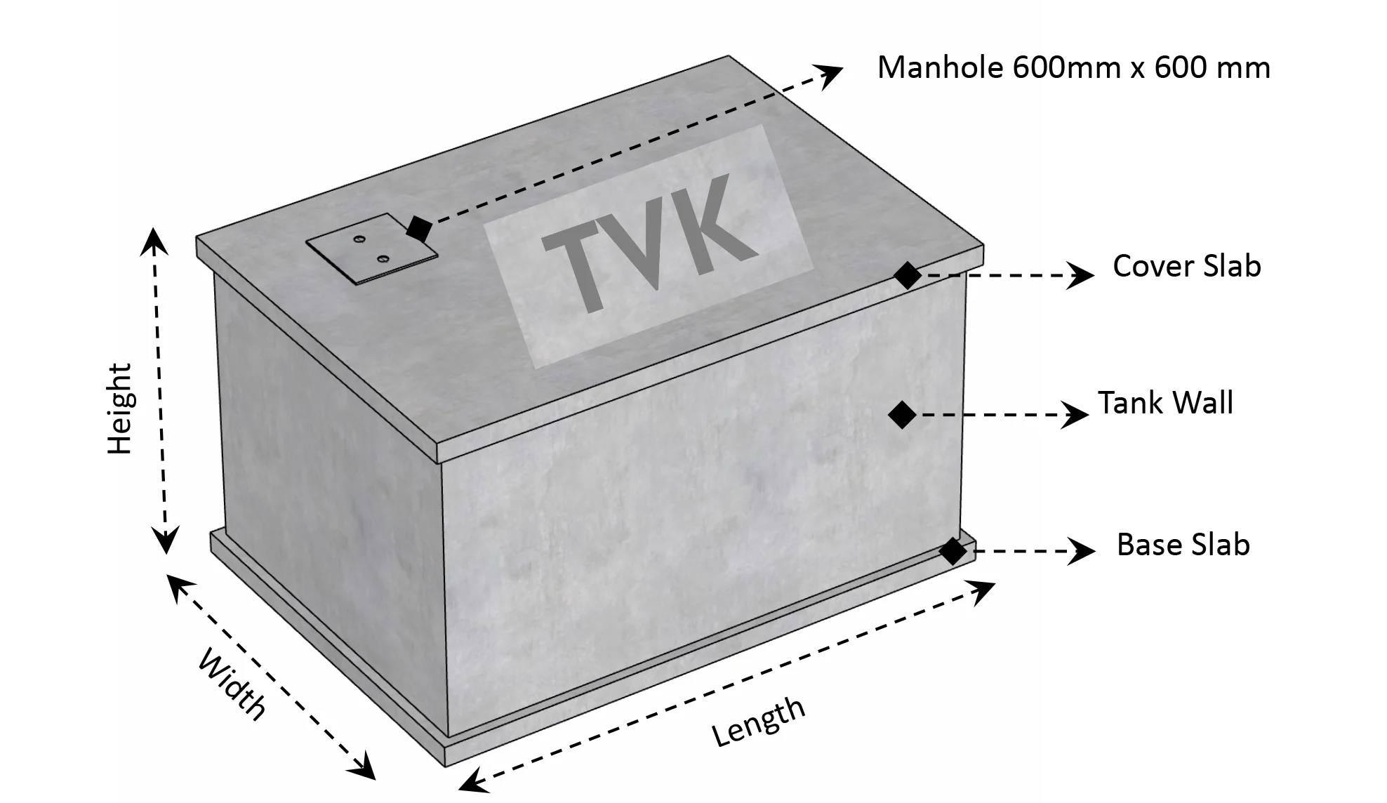 Typical Model of a Rectangular Tank